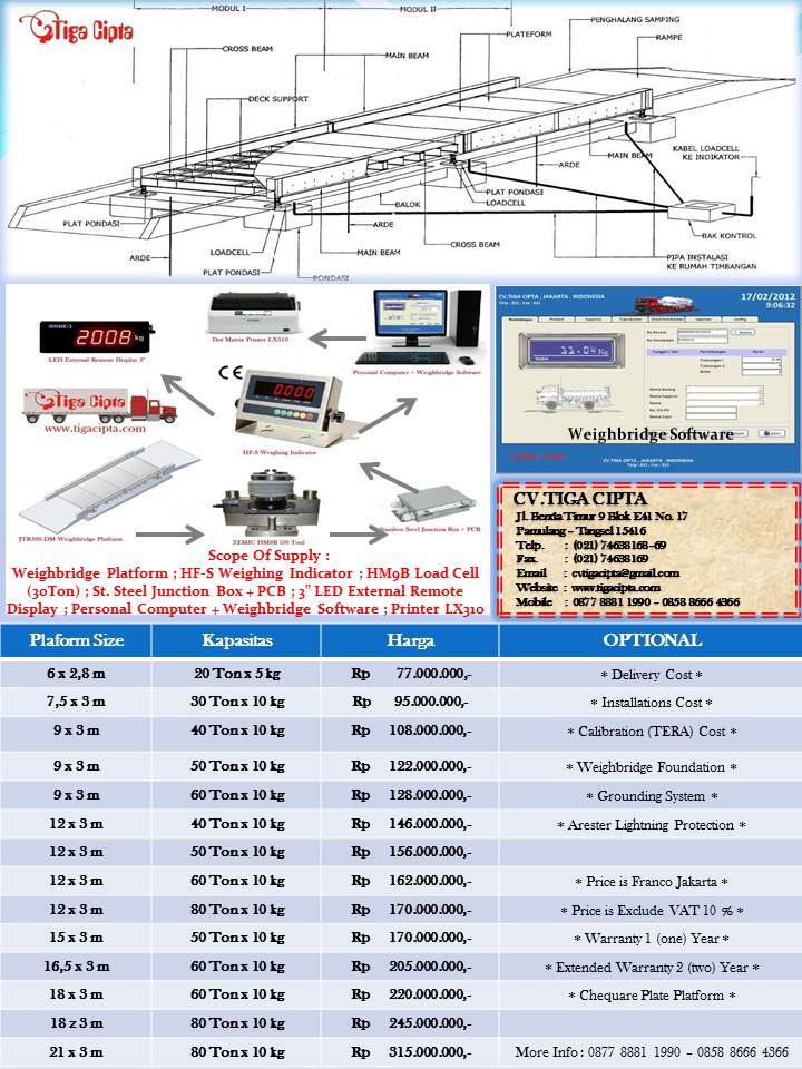 CV. Tiga Cipta Kota Tangerang , Banten Profil , Telepon, Alamat